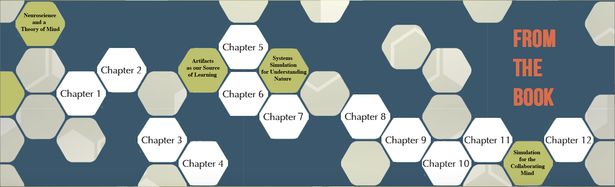 Chapters