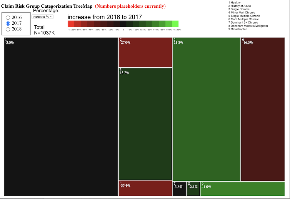 Data Visualization