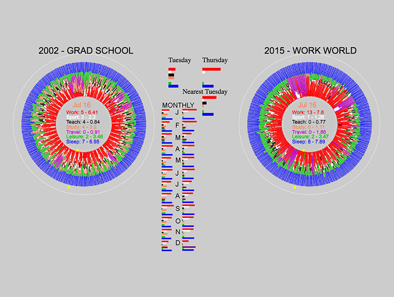 Personal Data Visualization