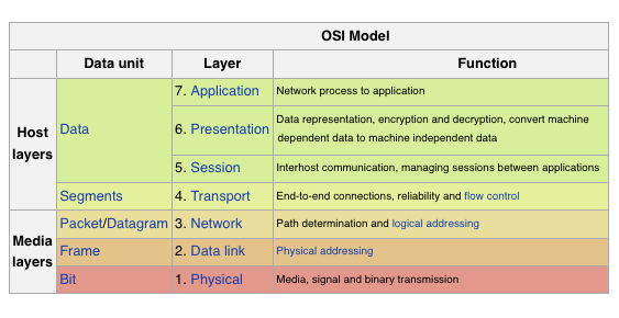 Web Architecture